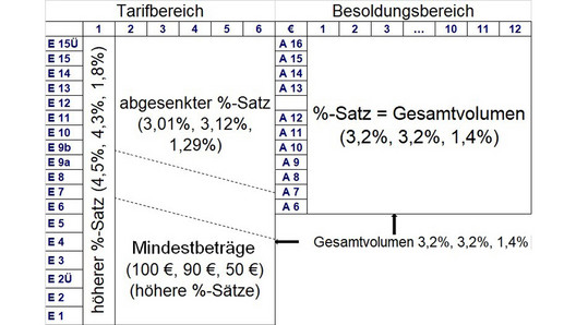 Besoldungsanpassungsgesetz im Landtag